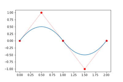 Two joined Bezier curves