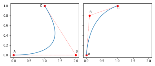 Quadratic Bezier curves